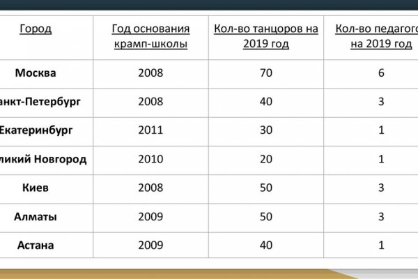 Ссылки в тор
