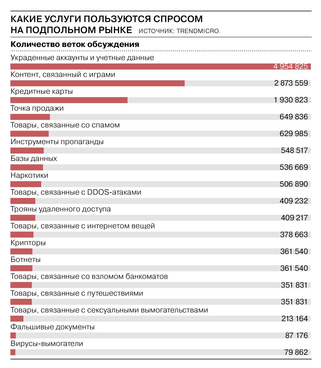 Как выйти на кракен